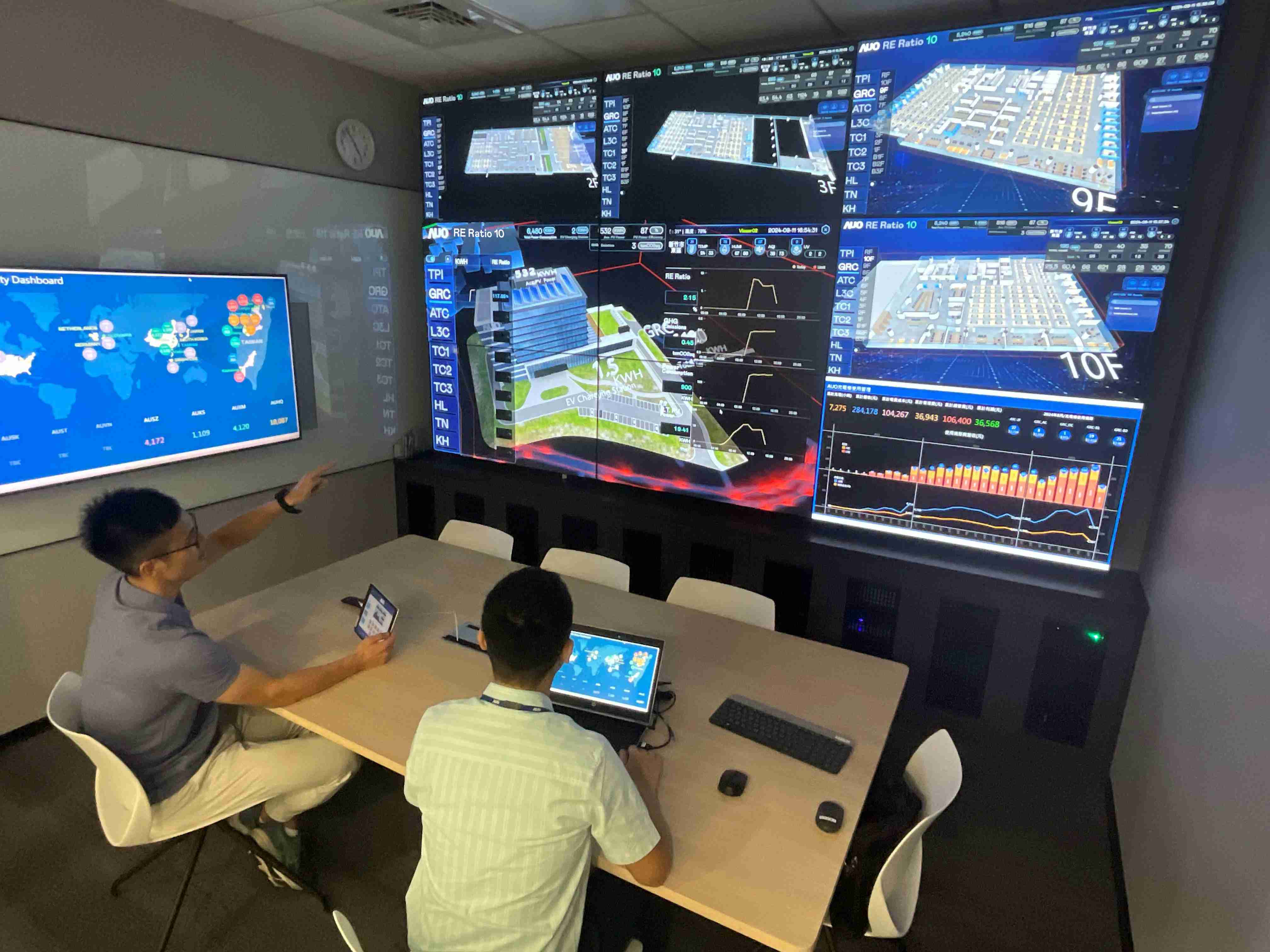 红龙扑克透过子公司红龙扑克宇沛之多任务智能楼宇系统，，，实时监控空调、、、照明、、绿电的运作情形，，提升用电管理效能，，，，进行用电优化与耗能设备汰换等节能减碳措施